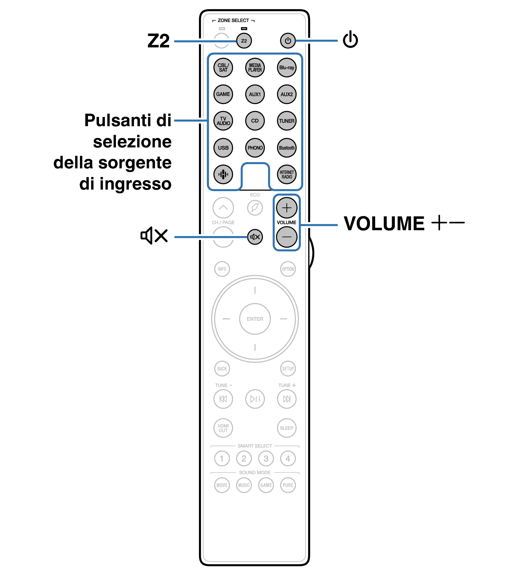 Ope ZONE RC049SR